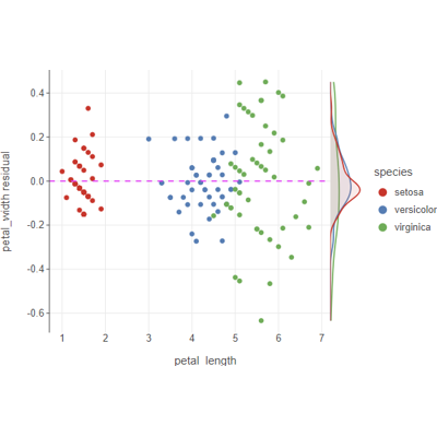 Residual plot